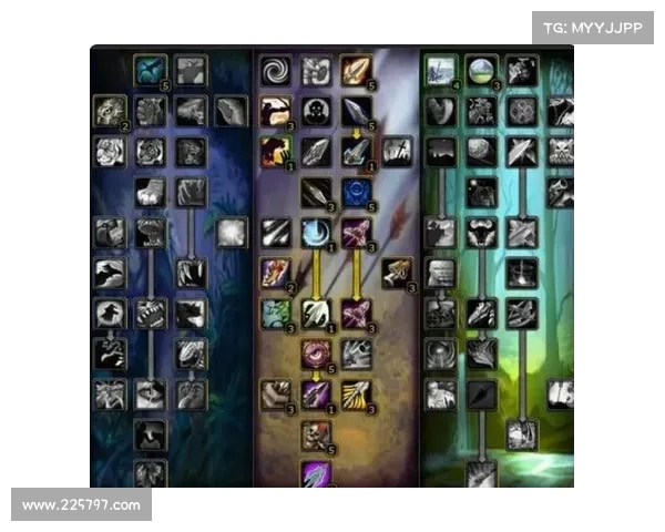 魔兽世界·加点之道